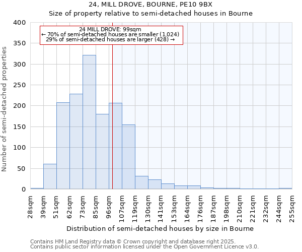 24, MILL DROVE, BOURNE, PE10 9BX: Size of property relative to detached houses in Bourne