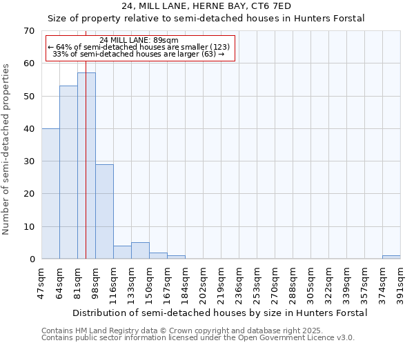 24, MILL LANE, HERNE BAY, CT6 7ED: Size of property relative to detached houses in Hunters Forstal