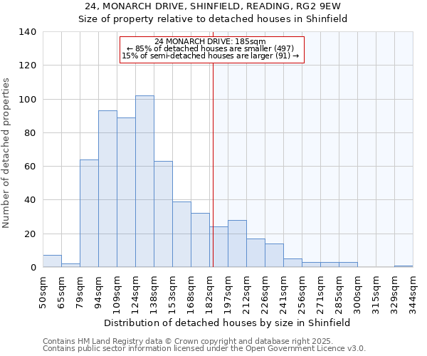 24, MONARCH DRIVE, SHINFIELD, READING, RG2 9EW: Size of property relative to detached houses in Shinfield