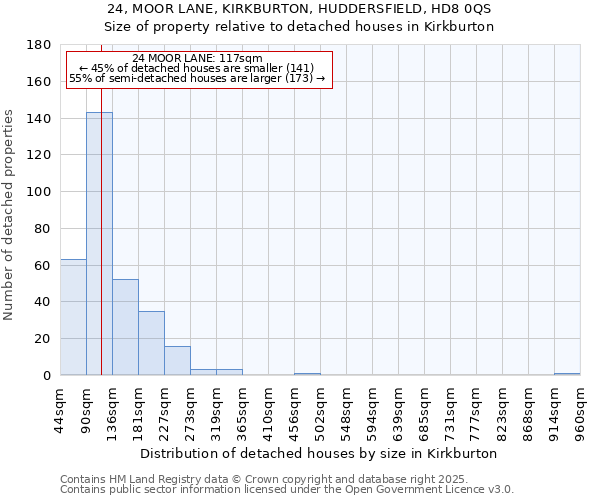 24, MOOR LANE, KIRKBURTON, HUDDERSFIELD, HD8 0QS: Size of property relative to detached houses in Kirkburton