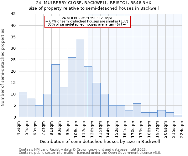 24, MULBERRY CLOSE, BACKWELL, BRISTOL, BS48 3HX: Size of property relative to detached houses in Backwell