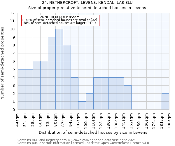 24, NETHERCROFT, LEVENS, KENDAL, LA8 8LU: Size of property relative to detached houses in Levens