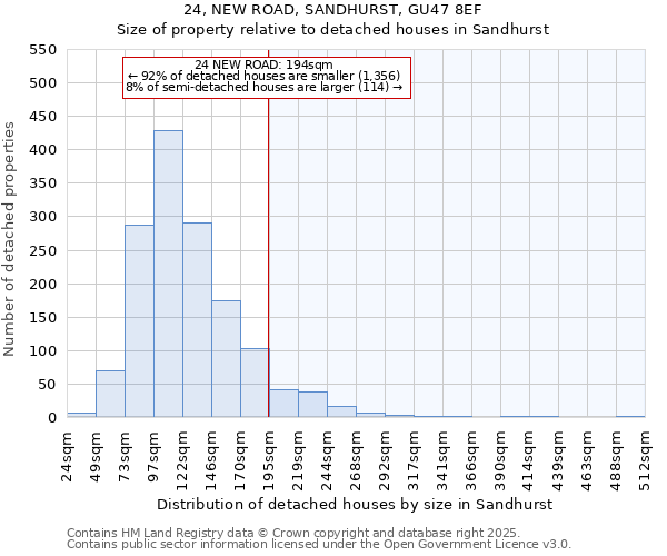 24, NEW ROAD, SANDHURST, GU47 8EF: Size of property relative to detached houses in Sandhurst