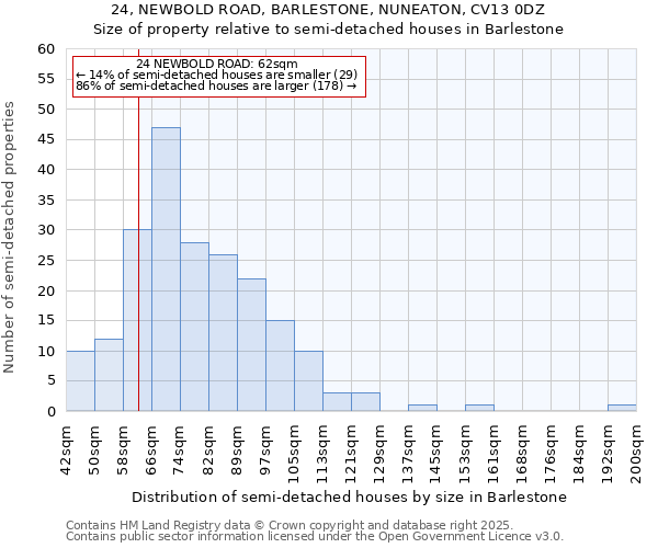 24, NEWBOLD ROAD, BARLESTONE, NUNEATON, CV13 0DZ: Size of property relative to detached houses in Barlestone