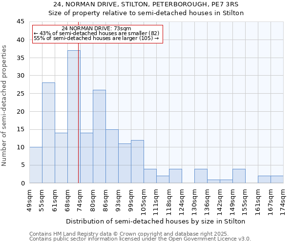 24, NORMAN DRIVE, STILTON, PETERBOROUGH, PE7 3RS: Size of property relative to detached houses in Stilton