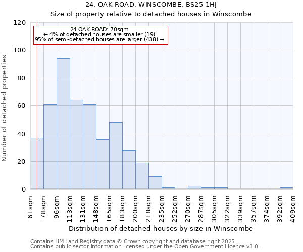 24, OAK ROAD, WINSCOMBE, BS25 1HJ: Size of property relative to detached houses in Winscombe