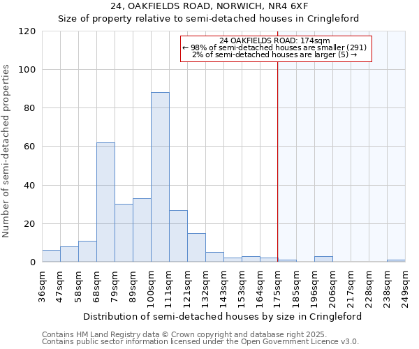 24, OAKFIELDS ROAD, NORWICH, NR4 6XF: Size of property relative to detached houses in Cringleford