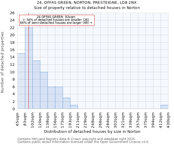 24, OFFAS GREEN, NORTON, PRESTEIGNE, LD8 2NX: Size of property relative to detached houses in Norton