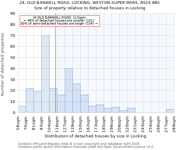 24, OLD BANWELL ROAD, LOCKING, WESTON-SUPER-MARE, BS24 8BS: Size of property relative to detached houses in Locking