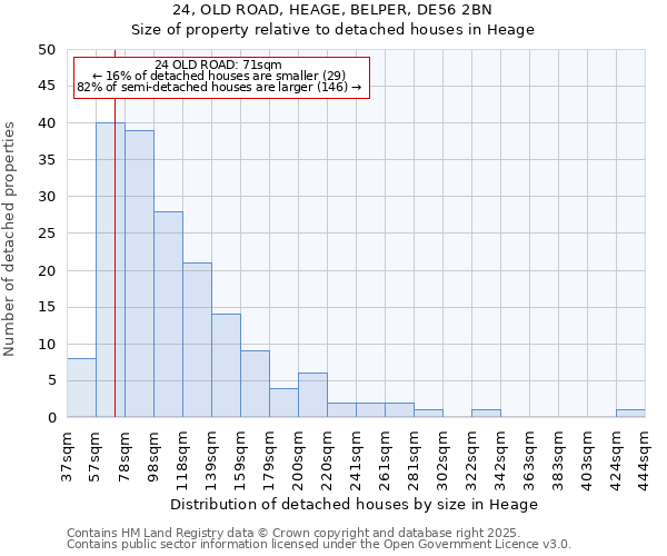 24, OLD ROAD, HEAGE, BELPER, DE56 2BN: Size of property relative to detached houses in Heage