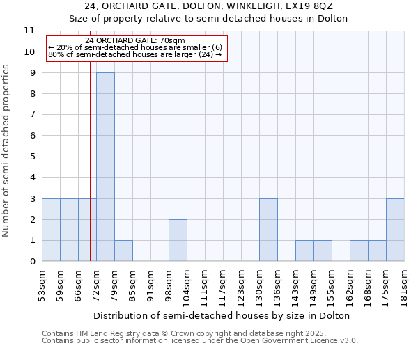 24, ORCHARD GATE, DOLTON, WINKLEIGH, EX19 8QZ: Size of property relative to detached houses in Dolton