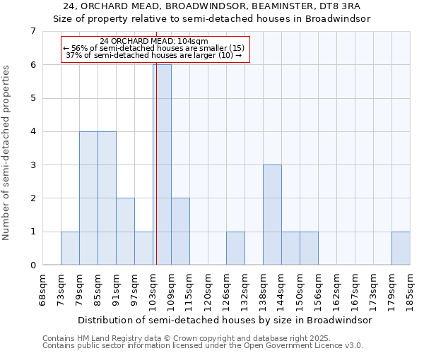 24, ORCHARD MEAD, BROADWINDSOR, BEAMINSTER, DT8 3RA: Size of property relative to detached houses in Broadwindsor