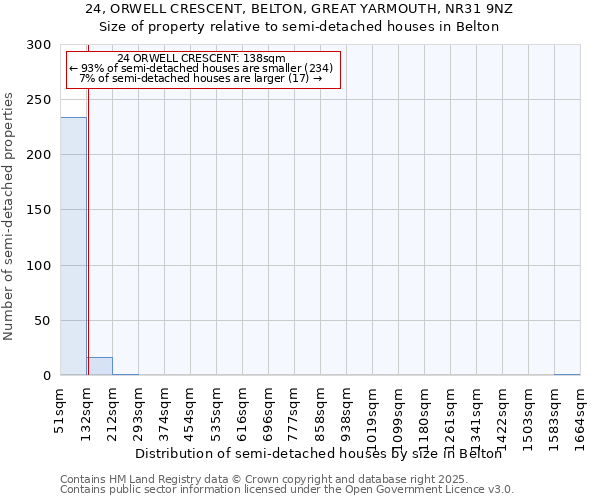 24, ORWELL CRESCENT, BELTON, GREAT YARMOUTH, NR31 9NZ: Size of property relative to detached houses in Belton