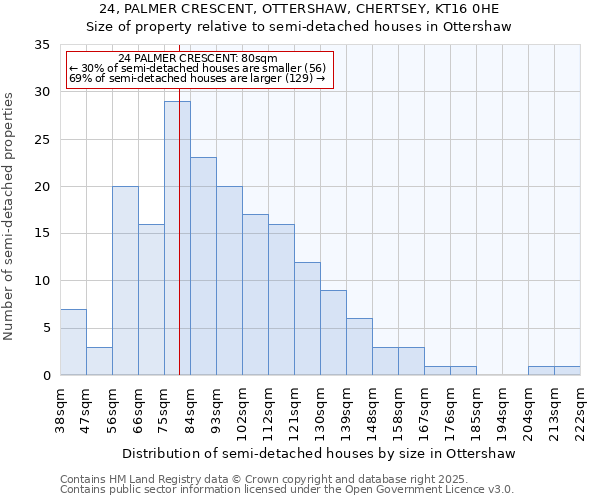 24, PALMER CRESCENT, OTTERSHAW, CHERTSEY, KT16 0HE: Size of property relative to detached houses in Ottershaw