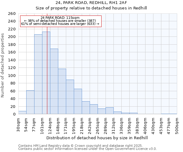 24, PARK ROAD, REDHILL, RH1 2AF: Size of property relative to detached houses in Redhill