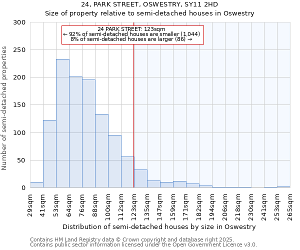 24, PARK STREET, OSWESTRY, SY11 2HD: Size of property relative to detached houses in Oswestry