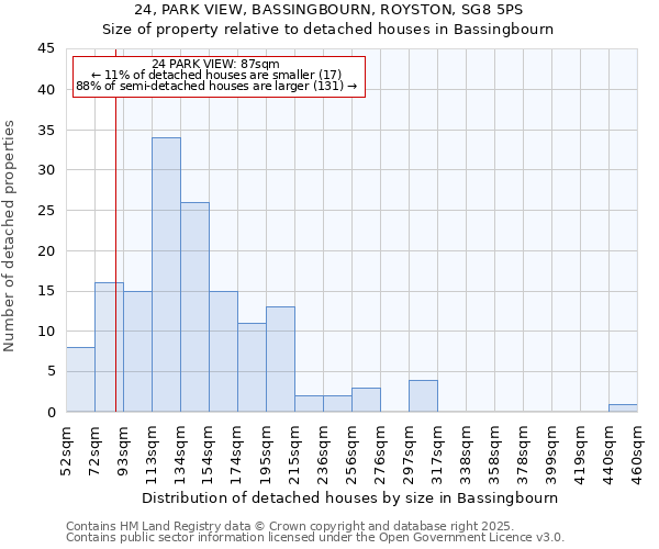 24, PARK VIEW, BASSINGBOURN, ROYSTON, SG8 5PS: Size of property relative to detached houses in Bassingbourn