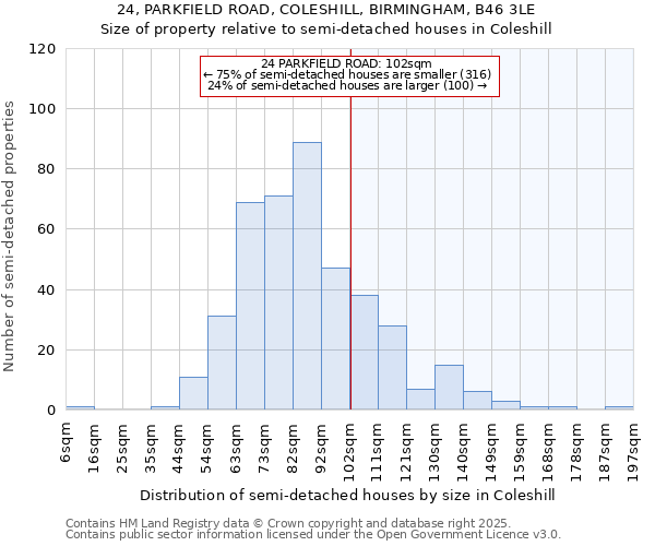 24, PARKFIELD ROAD, COLESHILL, BIRMINGHAM, B46 3LE: Size of property relative to detached houses in Coleshill