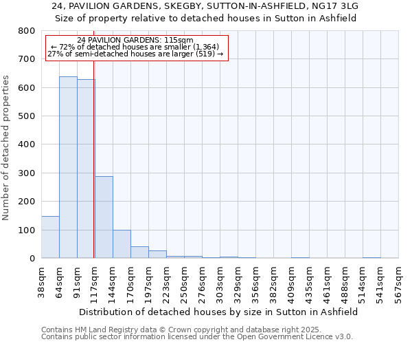 24, PAVILION GARDENS, SKEGBY, SUTTON-IN-ASHFIELD, NG17 3LG: Size of property relative to detached houses in Sutton in Ashfield