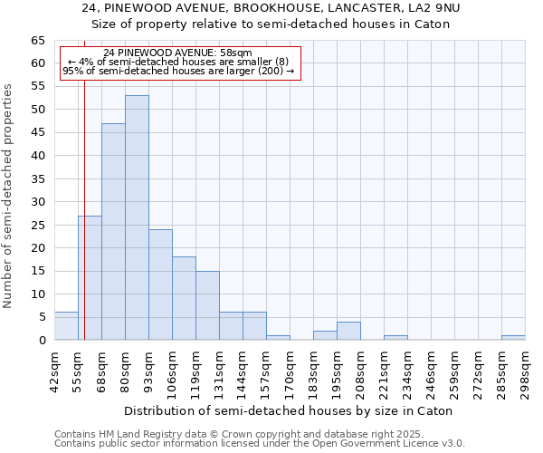 24, PINEWOOD AVENUE, BROOKHOUSE, LANCASTER, LA2 9NU: Size of property relative to detached houses in Caton