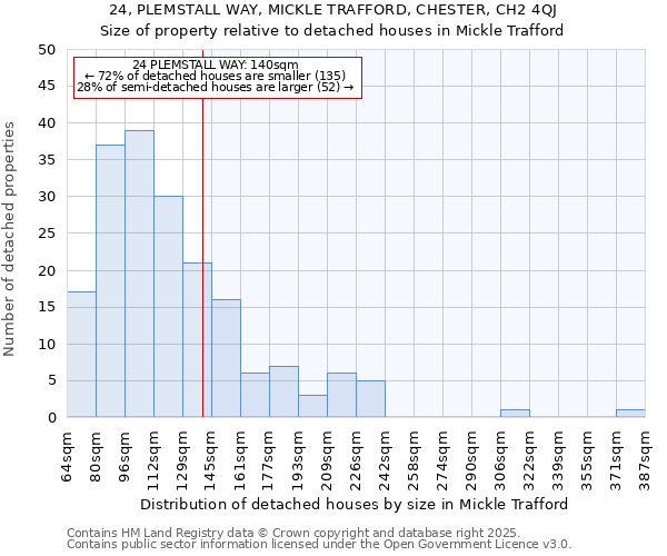 24, PLEMSTALL WAY, MICKLE TRAFFORD, CHESTER, CH2 4QJ: Size of property relative to detached houses in Mickle Trafford