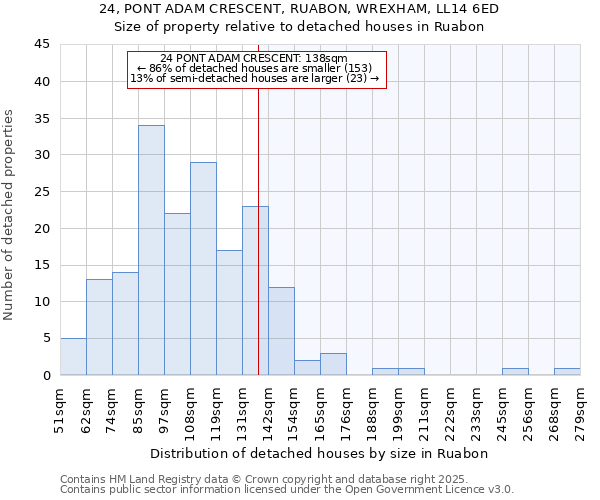 24, PONT ADAM CRESCENT, RUABON, WREXHAM, LL14 6ED: Size of property relative to detached houses in Ruabon