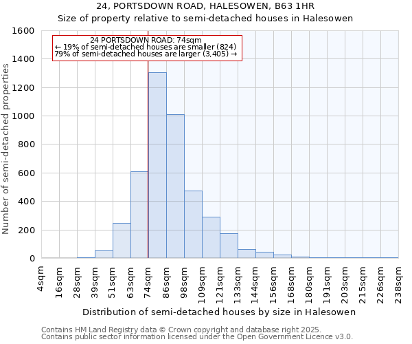 24, PORTSDOWN ROAD, HALESOWEN, B63 1HR: Size of property relative to detached houses in Halesowen