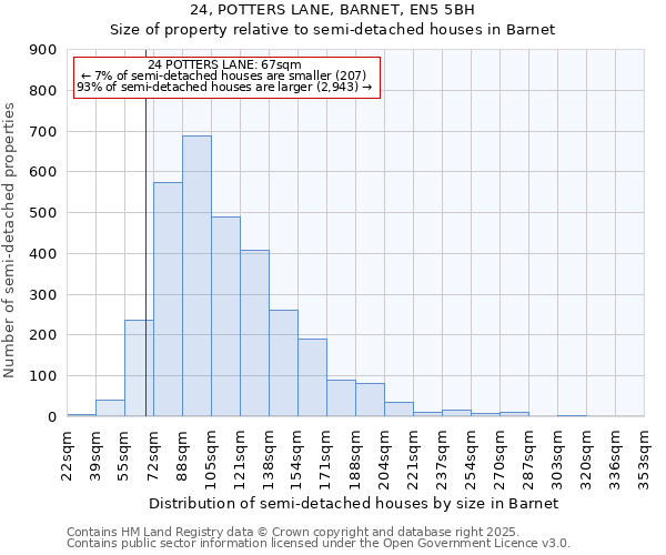 24, POTTERS LANE, BARNET, EN5 5BH: Size of property relative to detached houses in Barnet