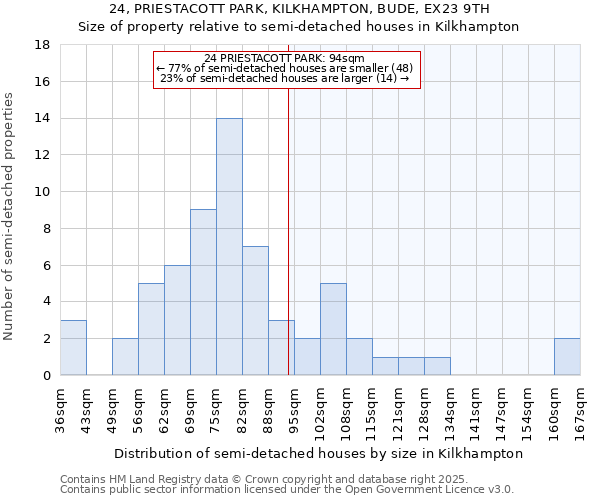 24, PRIESTACOTT PARK, KILKHAMPTON, BUDE, EX23 9TH: Size of property relative to detached houses in Kilkhampton