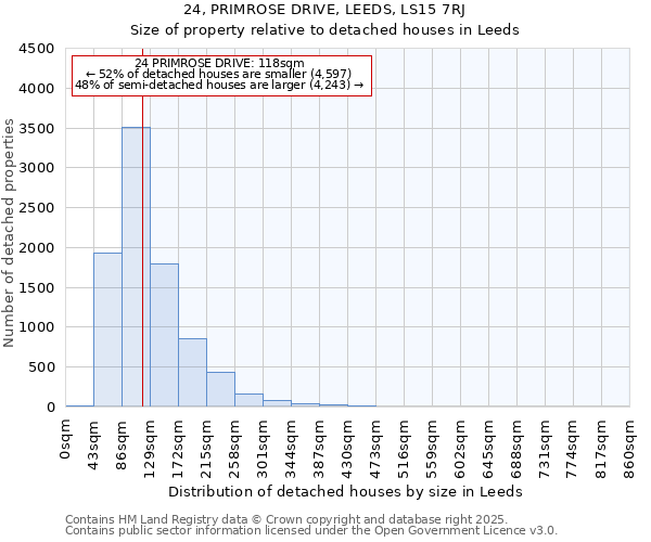 24, PRIMROSE DRIVE, LEEDS, LS15 7RJ: Size of property relative to detached houses in Leeds