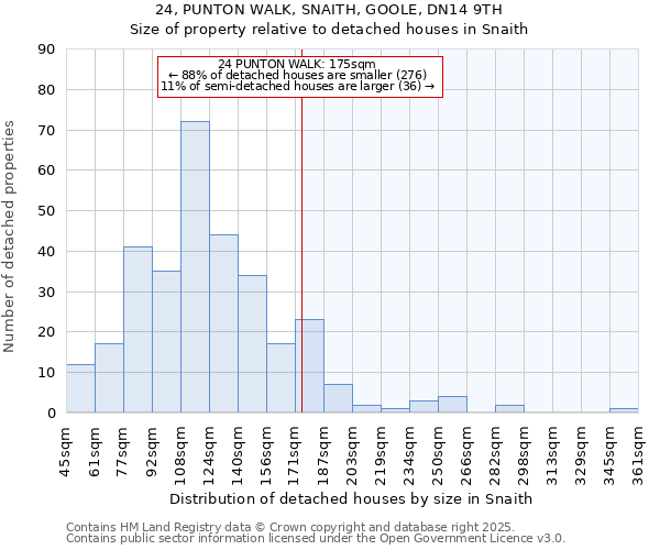 24, PUNTON WALK, SNAITH, GOOLE, DN14 9TH: Size of property relative to detached houses in Snaith