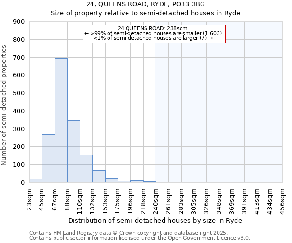 24, QUEENS ROAD, RYDE, PO33 3BG: Size of property relative to detached houses in Ryde