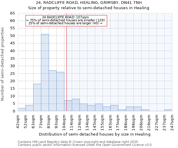 24, RADCLIFFE ROAD, HEALING, GRIMSBY, DN41 7NH: Size of property relative to detached houses in Healing