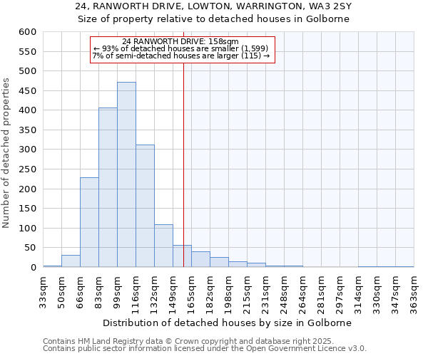 24, RANWORTH DRIVE, LOWTON, WARRINGTON, WA3 2SY: Size of property relative to detached houses in Golborne