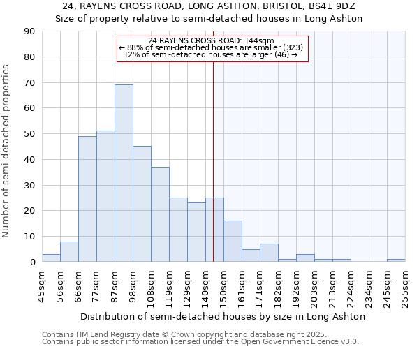 24, RAYENS CROSS ROAD, LONG ASHTON, BRISTOL, BS41 9DZ: Size of property relative to detached houses in Long Ashton