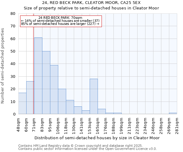 24, RED BECK PARK, CLEATOR MOOR, CA25 5EX: Size of property relative to detached houses in Cleator Moor