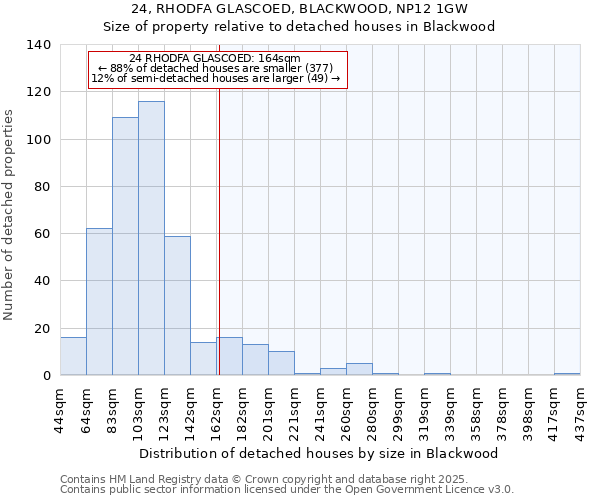 24, RHODFA GLASCOED, BLACKWOOD, NP12 1GW: Size of property relative to detached houses in Blackwood