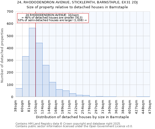 24, RHODODENDRON AVENUE, STICKLEPATH, BARNSTAPLE, EX31 2DJ: Size of property relative to detached houses in Barnstaple