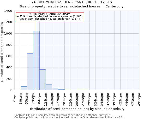 24, RICHMOND GARDENS, CANTERBURY, CT2 8ES: Size of property relative to detached houses in Canterbury