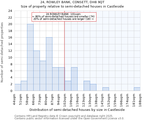 24, ROWLEY BANK, CONSETT, DH8 9QT: Size of property relative to detached houses in Castleside