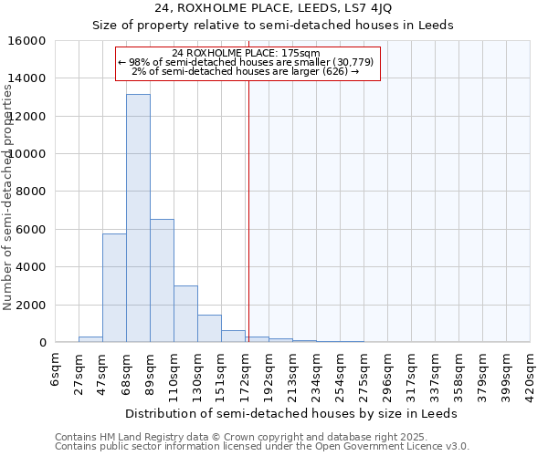 24, ROXHOLME PLACE, LEEDS, LS7 4JQ: Size of property relative to detached houses in Leeds