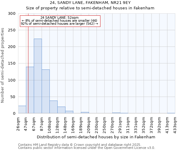 24, SANDY LANE, FAKENHAM, NR21 9EY: Size of property relative to detached houses in Fakenham