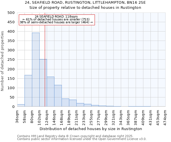 24, SEAFIELD ROAD, RUSTINGTON, LITTLEHAMPTON, BN16 2SE: Size of property relative to detached houses in Rustington