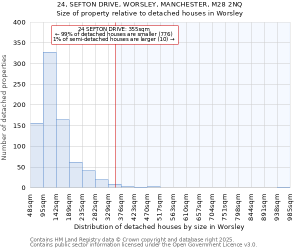 24, SEFTON DRIVE, WORSLEY, MANCHESTER, M28 2NQ: Size of property relative to detached houses in Worsley