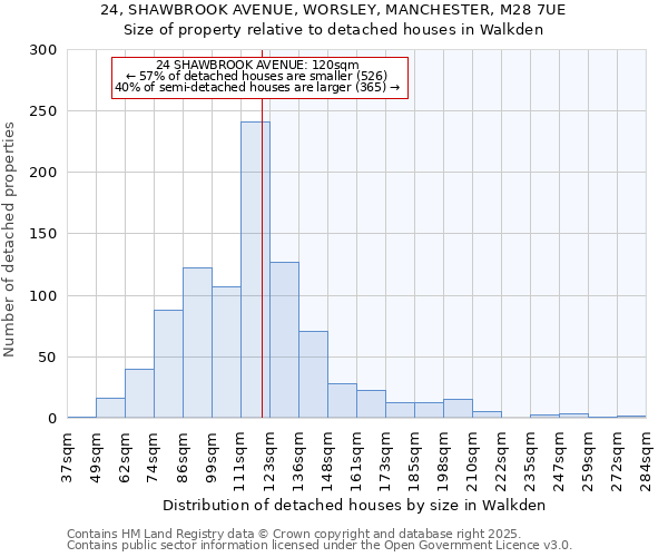 24, SHAWBROOK AVENUE, WORSLEY, MANCHESTER, M28 7UE: Size of property relative to detached houses in Walkden