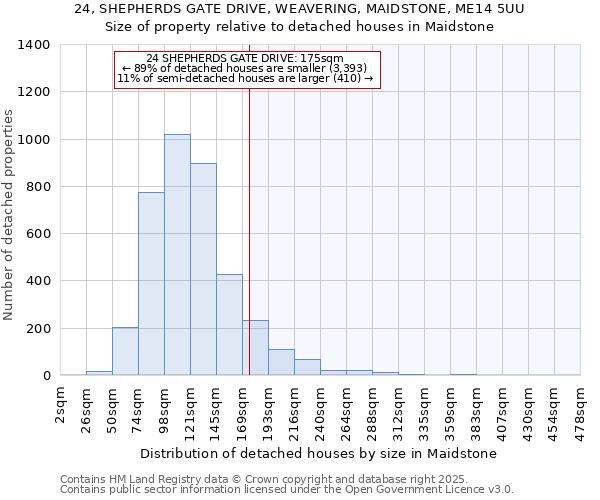 24, SHEPHERDS GATE DRIVE, WEAVERING, MAIDSTONE, ME14 5UU: Size of property relative to detached houses in Maidstone