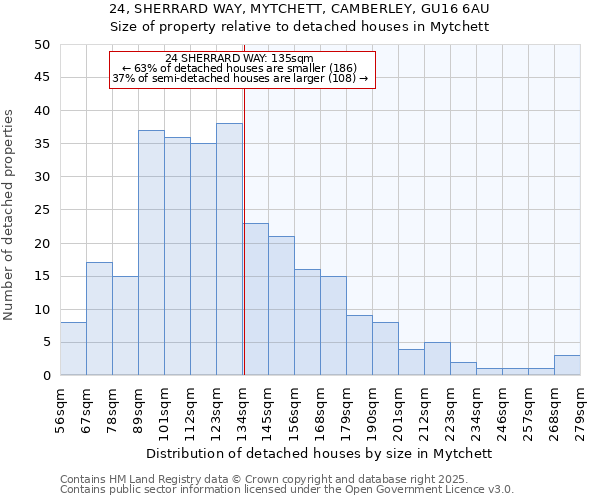 24, SHERRARD WAY, MYTCHETT, CAMBERLEY, GU16 6AU: Size of property relative to detached houses in Mytchett