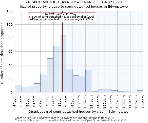 24, SIXTH AVENUE, EDWINSTOWE, MANSFIELD, NG21 9PN: Size of property relative to detached houses in Edwinstowe