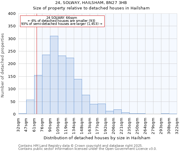 24, SOLWAY, HAILSHAM, BN27 3HB: Size of property relative to detached houses in Hailsham