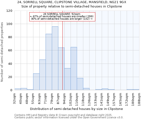 24, SORRELL SQUARE, CLIPSTONE VILLAGE, MANSFIELD, NG21 9GX: Size of property relative to detached houses in Clipstone